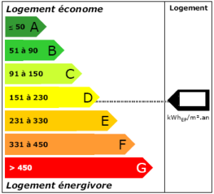 DPE image Diagonale